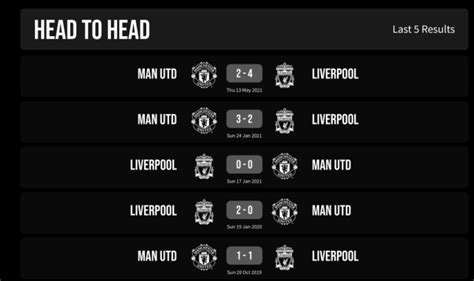 liverpool's last 5 results.
